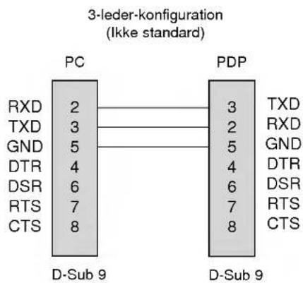 LG 42PX3RV - Sådan tilsluttes eksternt styreudstyr - 4