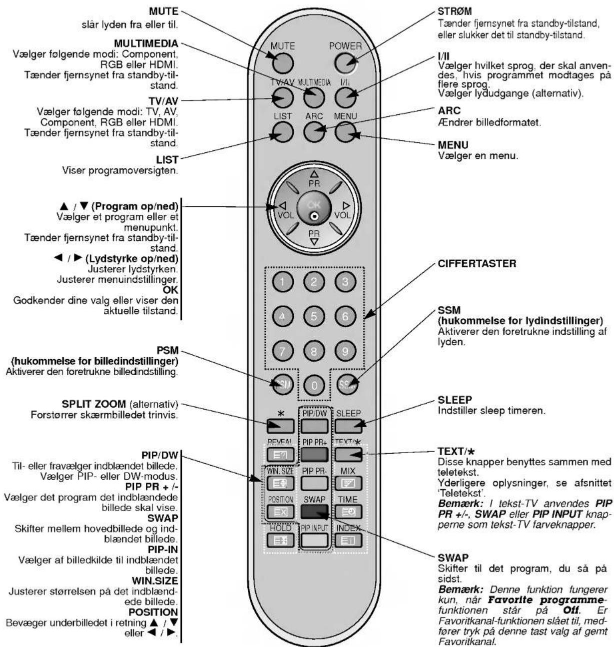 LG 42PX3RV - Fjernbetjening – vigtigste funktioner - 1