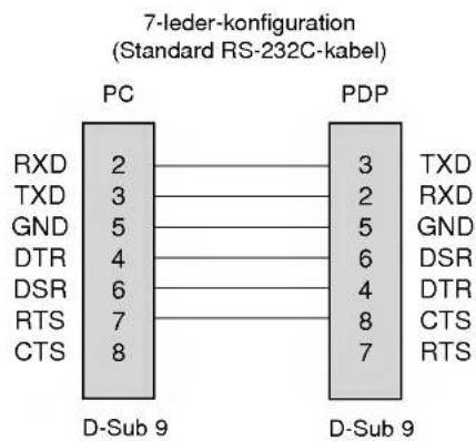 LG 42PX3RV - Sådan tilsluttes eksternt styreudstyr - 3