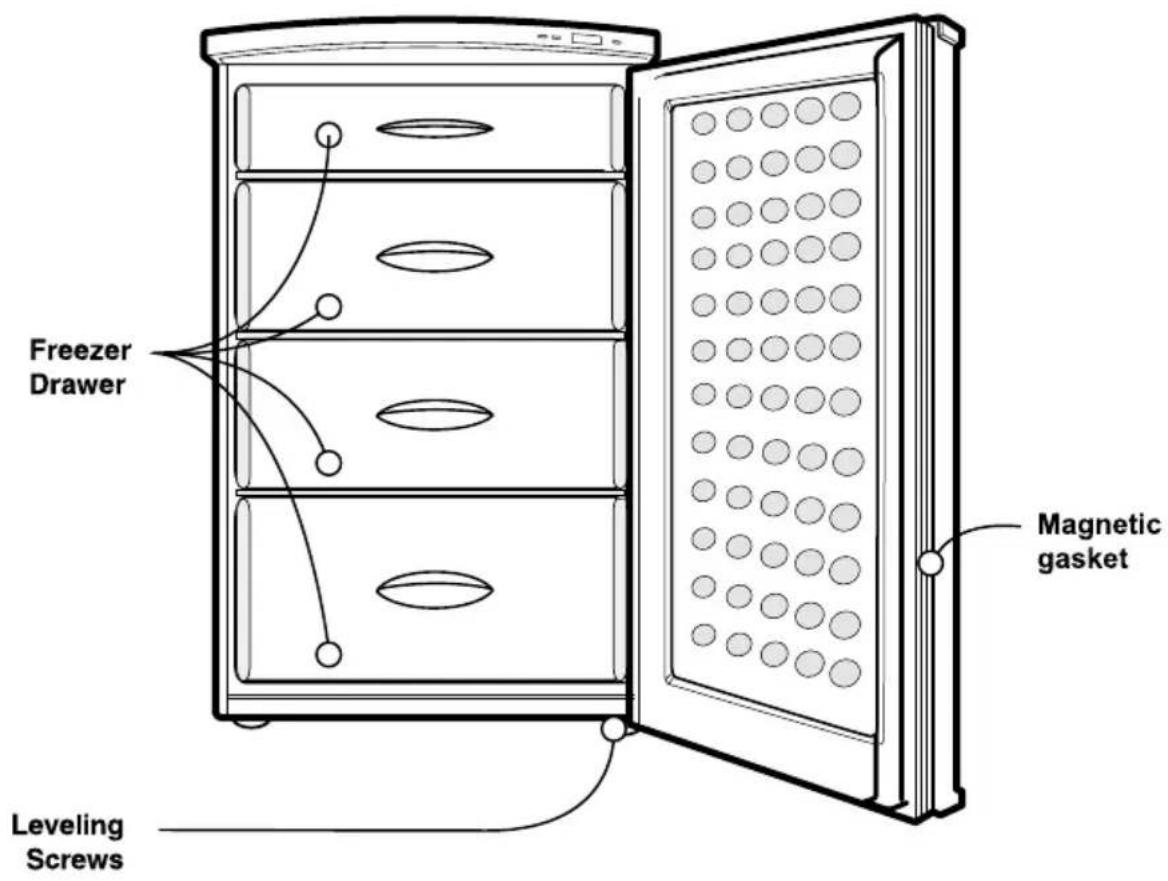 Freezer Drawer Leveling Screws Magnetic Gasket