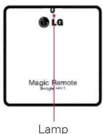 LG Magic AN-MR400 - RF DONGLE - 1