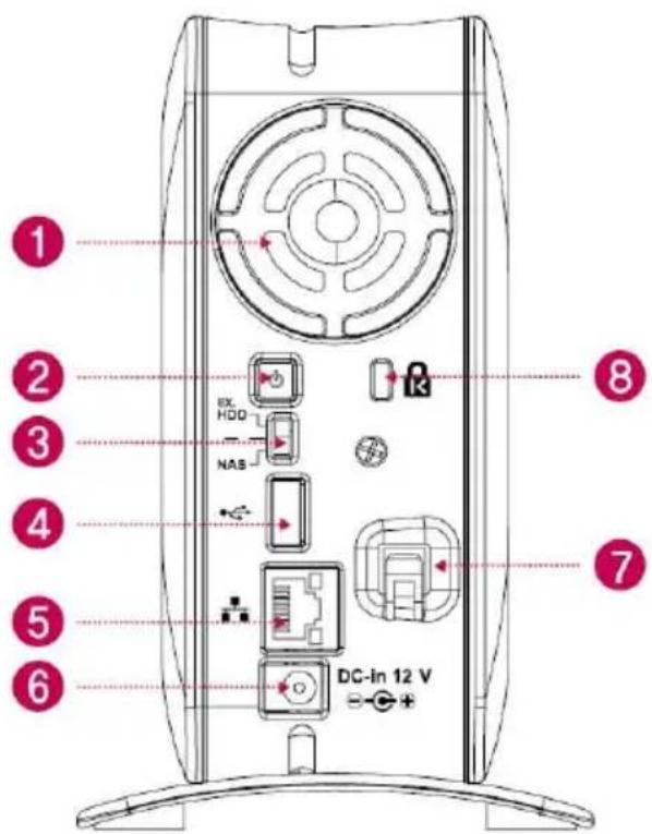 1 2 3 4 5 6 BX. HDD NAS DC-In 12 V 7 8