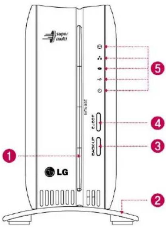 super multi DATA BIG EJECT BACKUP LG ① ② ③ ④ ⑤