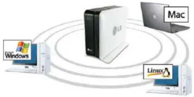 LG N1T1DD1 - Filbackup-service 87 - 1