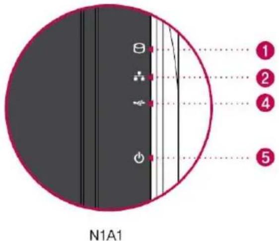 N1A1 ① ② ④ ⑤