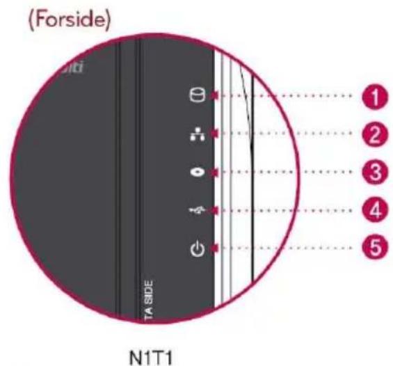 (Forside) NTi TA SIDE N1T1 ① ② ③ ④ ⑤