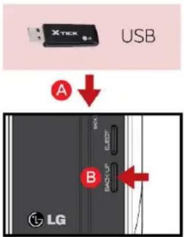X-tick USB A B GPIO GPIO LG