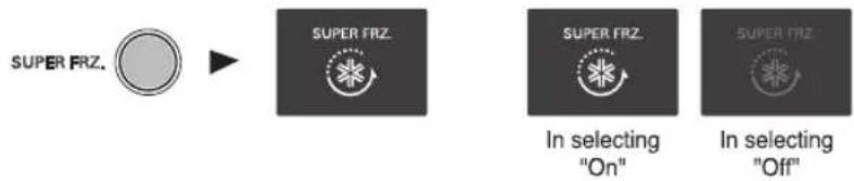 graph LR A["SUPER FRZ."] --> B["SUPER FRZ."] B --> C["In selecting "On""] B --> D["In selecting "Off""]
