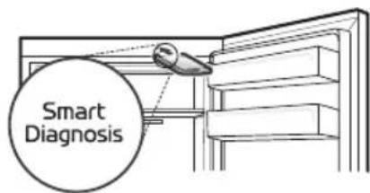 Smart Diagnosis