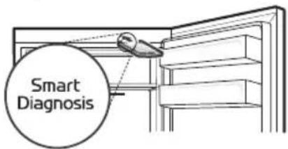 Smart Diagnosis