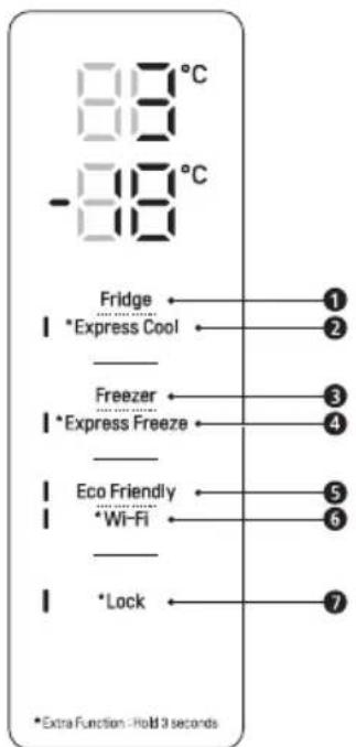 83°C -83°C Fridge I *Express Cool Freezer I *Express Freeze Eco Friendly I *Wi-Fi Lock 1 2 3 4 5 6 7 *Extra Function - Hold 3 seconds