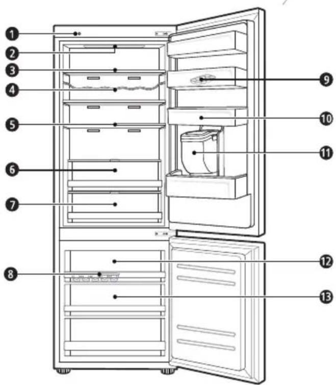 LG GBP31DSLZN - Časti a funkcia - 1