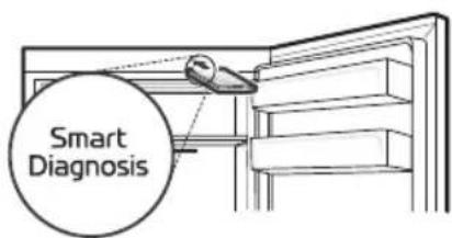 Smart Diagnosis