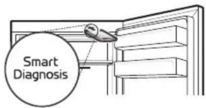 Smart Diagnosis