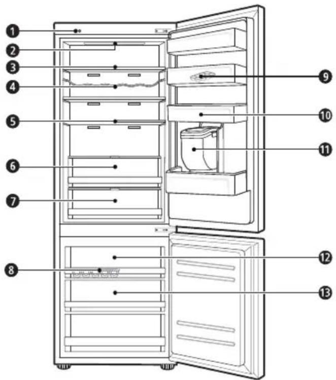 LG GBP31DSLZN - Nodalījumi un funkcija - 1