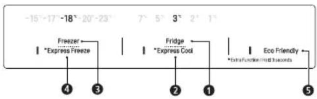 -15°-17° -18°-20°-23° 7° 5° 3° 2° 1° Freezer Express Freeze Fridge Express Cool Extra Function Help 3 seconds 4 3 2 1 Eco Friendly 5