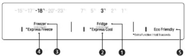 -15°-17°-18°-20°-23° 7° 5° 3° 2° 1° Freezer Express Freeze Fridge Express Cool Extra Function Hold 3 seconds 4 3 2 1 Eco Friendly