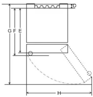 G F E H 1D