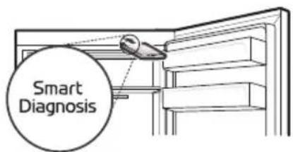 Smart Diagnosis