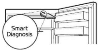 Smart Diagnosis