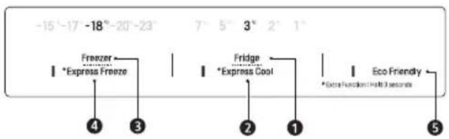 -15°-17 -18°-20°-23° Freezer *Express Freeze Fridge *Express Cool Eco Friendly *Extra Function Ctrl 3 seconds ④ ③ ② ① ⑤