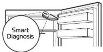 Smart Diagnosis