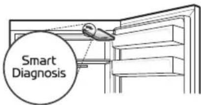 Smart Diagnosis