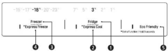 -15°-17° -18°-20°-23° 7° 5° 3° 2° 1° Freezer Express Freeze Fridge Express Cool Extra Function Held 3 seconds Eco Friendly ④ ③ ② ① ⑤