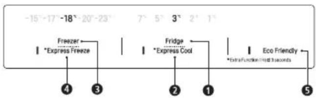 -15°-17° -18°-20°-23° 7° 5° 3° 2° 1° Freezer Express Freeze Fridge Express Cool Extra Function Impact 3 seconds 4 3 2 1 5