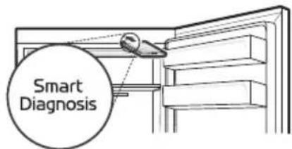 Smart Diagnosis