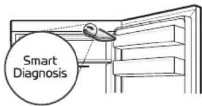 Smart Diagnosis
