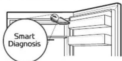 Smart Diagnosis
