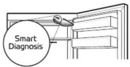 Smart Diagnosis