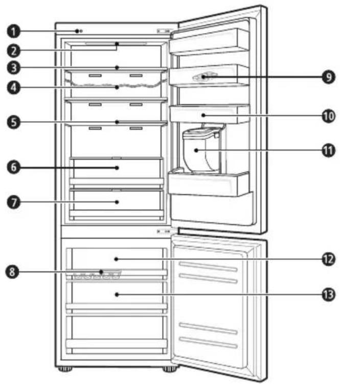 LG GBB71PZEZN - Componenti e funzioni - 1