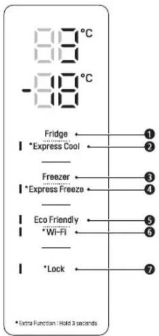 88°C -88°C Fridge ←① I *Express Cool ←② Freezer ←③ I *Express Freeze ←④ Eco Friendly ←⑤ I *Wi-Fi ←⑥ I *Lock ←⑦ *Extra Function : Hold 3 seconds