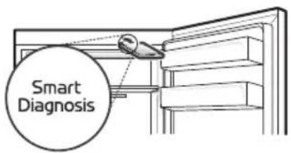 Smart Diagnosis