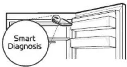 Smart Diagnosis