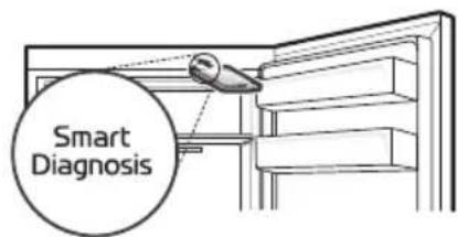 Smart Diagnosis