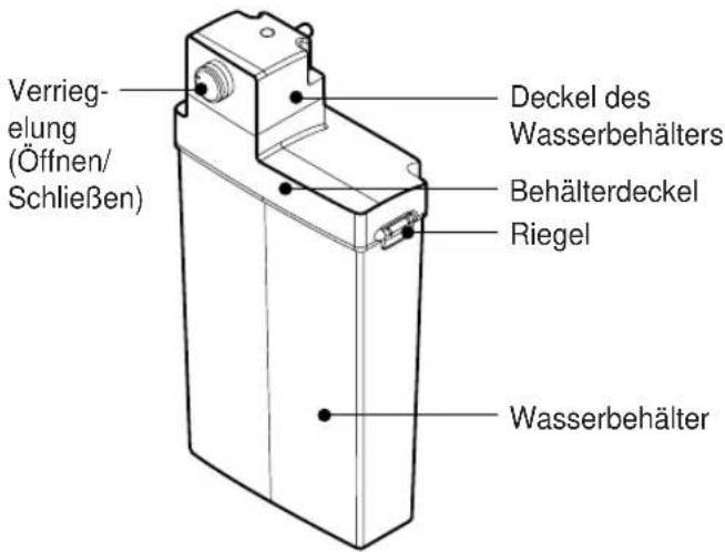 Verriegelung (Öffnen/ Schließen) Deckel des Wasserbehälters Behälterdeckel Riegel Wasserbehälter