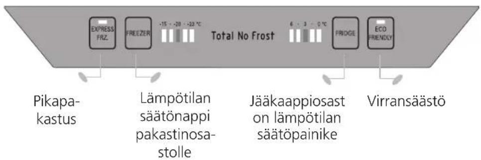 EXPRESS FRZ. FREEZER -15 -20 -22 °C Total No Frost 6 - 3 - 0 °C FRIDGE ECO FRIENDLY Pikapa- kastus Lämpötilan säätönappi pakastinosa- stolle Jääkaappiosast on lämpötilan säätöpainike Virransäästö