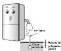 LG GBB539SWCWS - Medidas de Segurança - 3