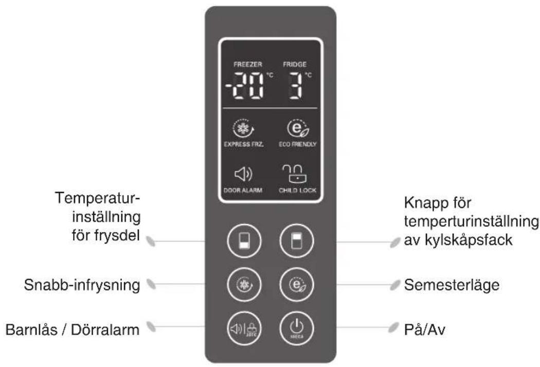 FREIZER -20 °C 3 °C EXPRESS FRZ. ECO FRIENDLY DOOR ALARM CHILD LOCK Temperatur-inställning för frysdel Knapp för temperturinställning av kylskåpsfack Snabb-infrysning Semesterläge Barnlås / Dörralarm På/Av
