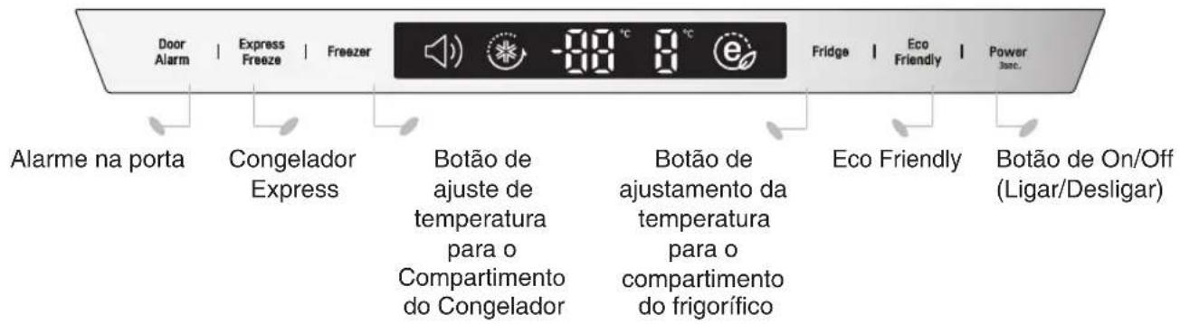 Door Alarm | Express Freeze | Freezer | -88 °C 8 °C e | Fridge | Eco Friendly | Power 3anc. Alarme na porta Congelador Express Botão de ajuste de temperatura para o Compartimento do Congelador Botão de ajustamento da temperatura para o compartimento do frigorífico Eco Friendly Botão de On/Off (Ligar/Desligar)