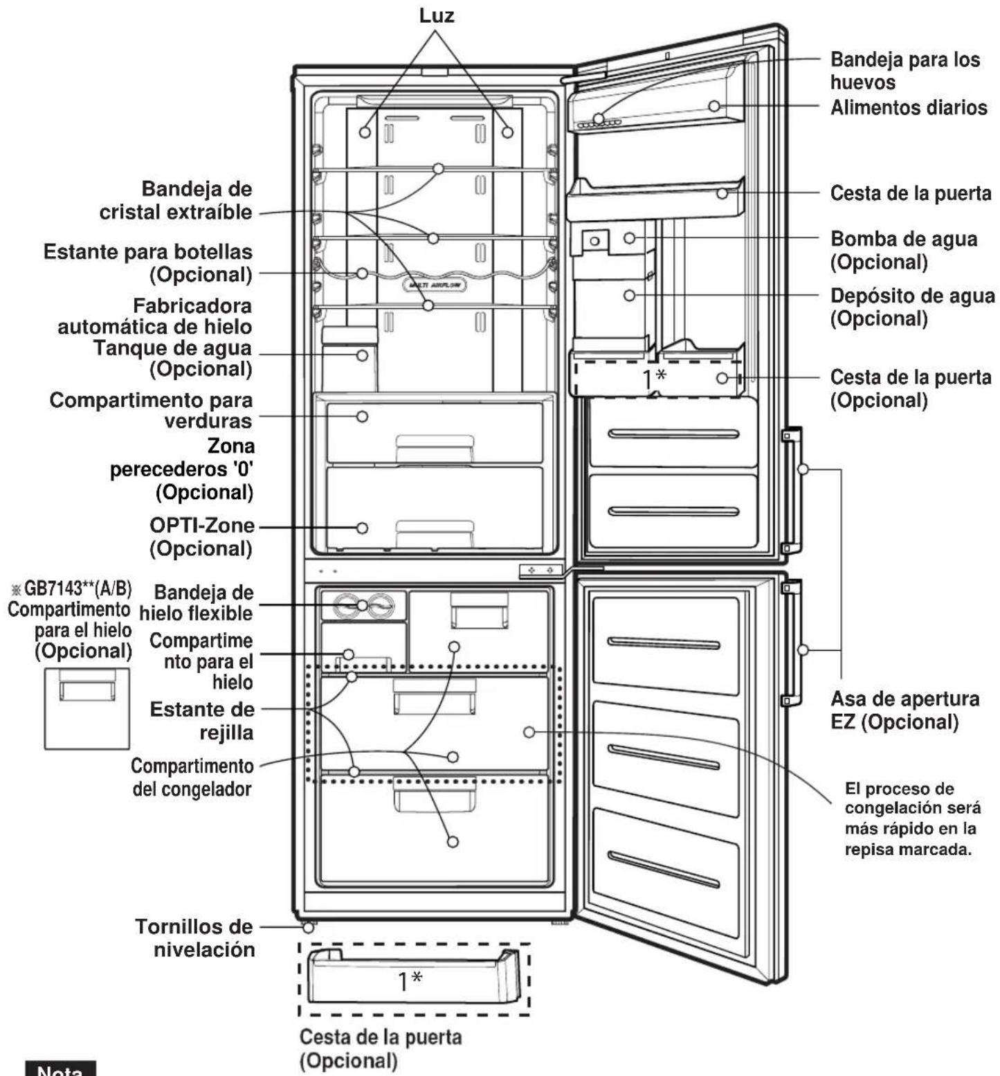 Luz Bandeja de cristal extraíble Estante para botellas (Opcional) Fabricadora automática de hielo Tanque de agua (Opcional) Compartimento para verduras Zona perecederos '0' (Opcional) OPTI-Zone (Opcional) GB7143**(A/B) Compartimento para el hielo (Opcional) Bandeja de hielo flexible Compartimento para el hielo Estante de rejilla Compartimento del congelador Tornillos de nivelación Cesta de la puerta (Opcional) 1* 1* Cesta de la puerta (Opcional) Bandeja para los huevos Alimentos diarios Cesta de la puerta Bomba de agua (Opcional) Depósito de agua (Opcional) Cesta de la puerta (Opcional) Asa de apertura EZ (Opcional) El proceso de congelación será más rápido en la repisa marcada. Nota
