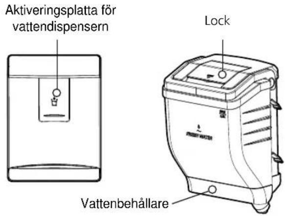 Aktiveringsplatta för vattendispensern Lock Vattenbehållare
