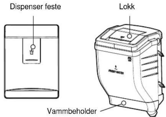 Dispenser feste Lokk Vammbeholder
