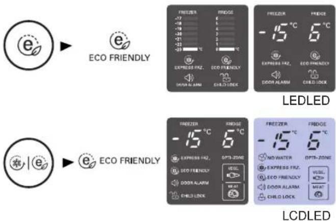 ECO FRIENDLY LEDLED ECO FRIENDLY LCDLED