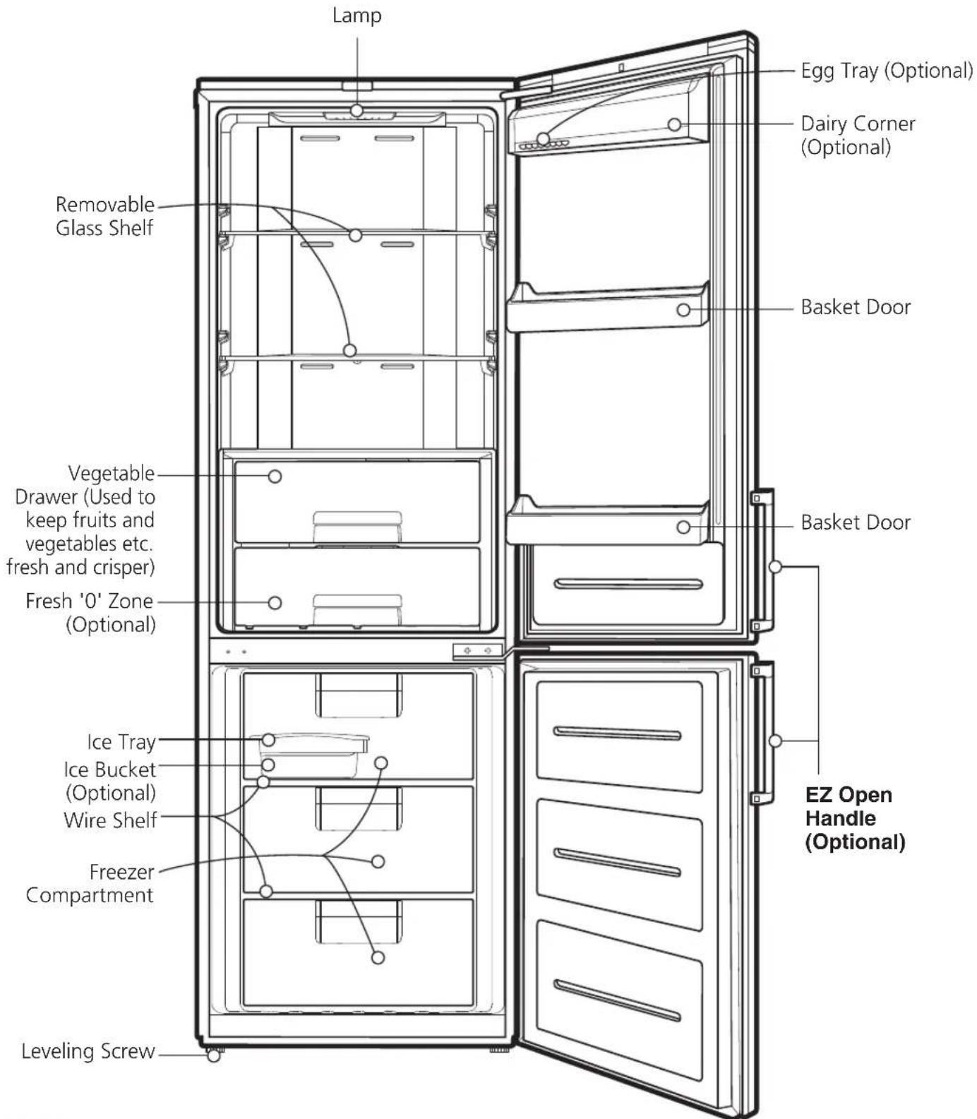 Lamp Removable Glass Shelf Egg Tray (Optional) Dairy Corner (Optional) Basket Door Vegetable Drawer (Used to keep fruits and vegetables etc. fresh and crisper) Fresh '0' Zone (Optional) Basket Door Ice Tray Ice Bucket (Optional) Wire Shelf Freezer Compartment Leveling Screw EZ Open Handle (Optional)
