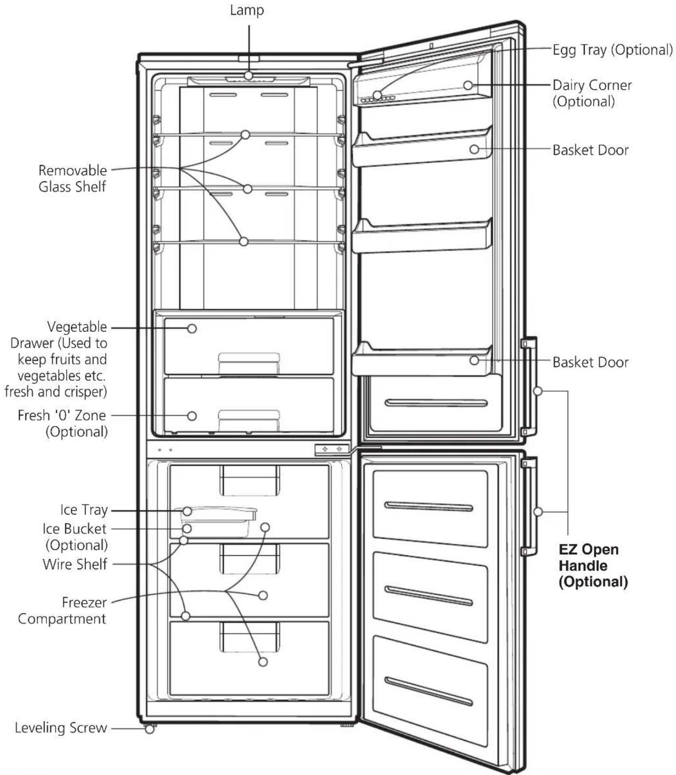 Lamp Removable Glass Shelf Egg Tray (Optional) Dairy Corner (Optional) Basket Door Vegetable Drawer (Used to keep fruits and vegetables etc. fresh and crisper) Fresh '0' Zone (Optional) Basket Door Ice Tray Ice Bucket (Optional) Wire Shelf Freezer Compartment Leveling Screw EZ Open Handle (Optional)