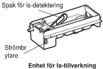 Spak för is-detektering Strömbr ytare Enhet för Is-tillverkning